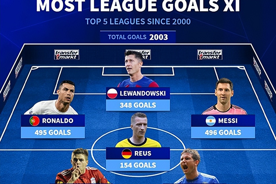 关于角逐殊荣：西甲冠军赛引发激烈竞争！的信息