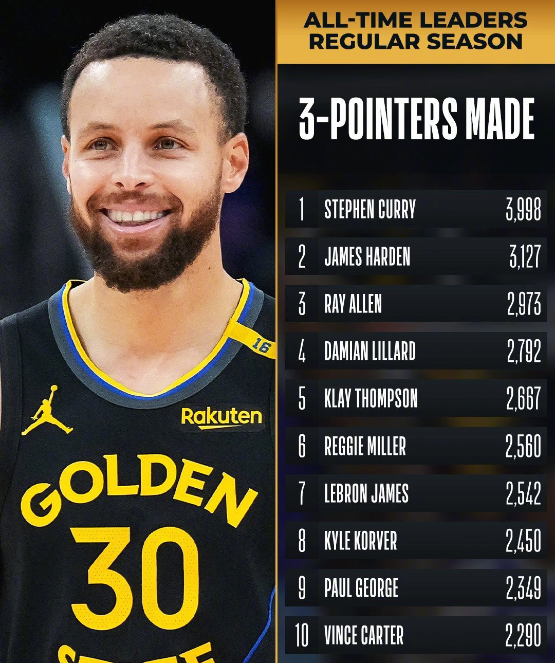 关于库里在德国队比赛中比分优势明显，精彩发挥引发热议！的信息